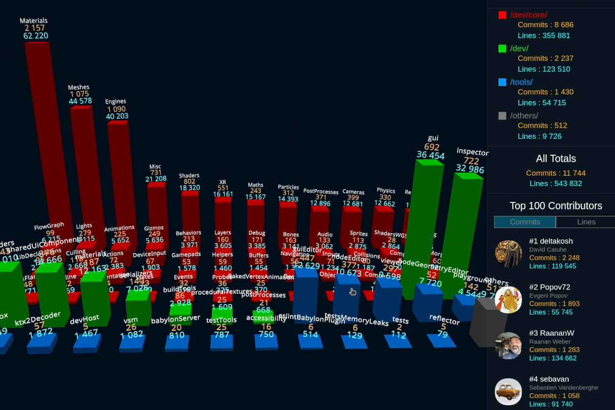 BabylonJS Repository 3D Viewer